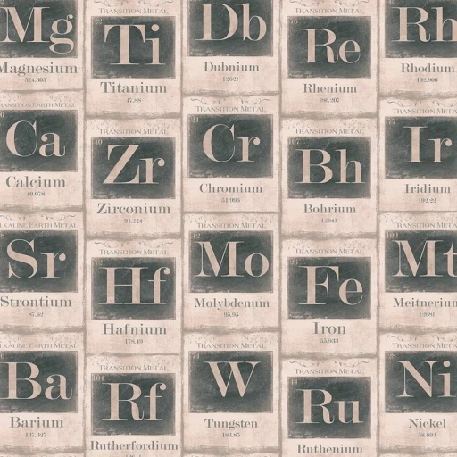MINDTHEGAP Eclectic Periodic Tables of Elements WP20041